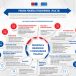 INFOGRAFIK – Koristi za Srbiju i njene građane