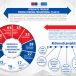INFOGRAFIK – Grafički prikaz osnovnih aktivnosti projekta