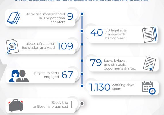 INFO GRAPHIC 3 – Main achievements and results in the period January 2019 – August 2020