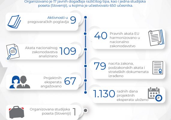 INFOGRAFIK 3 – Glavna dostignuća i rezultati u periodu januar 2019 – avgust 2020. godine