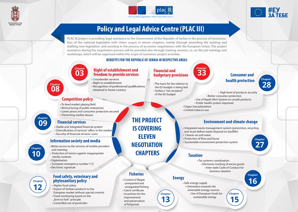 Info graphic: Benefits for Serbian citizens in areas covered by project activities