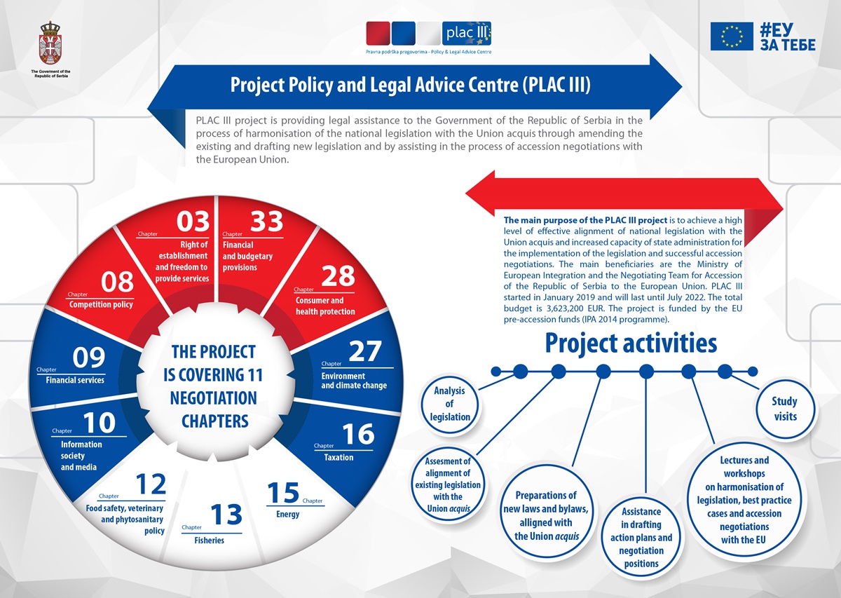 Info graphic: About the PLAC III project and its activities