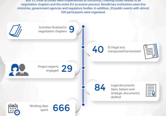 Infographic 6: Overview of project’s results in the period August 2021 – September 2022