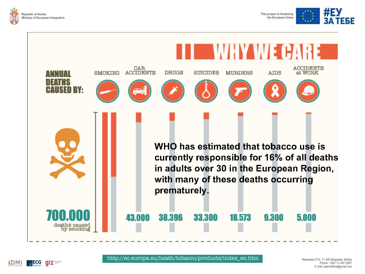 What European Standards Bring to Serbia: Stricter Enforcement of Tobacco Control Rules Reduces Premature Deaths